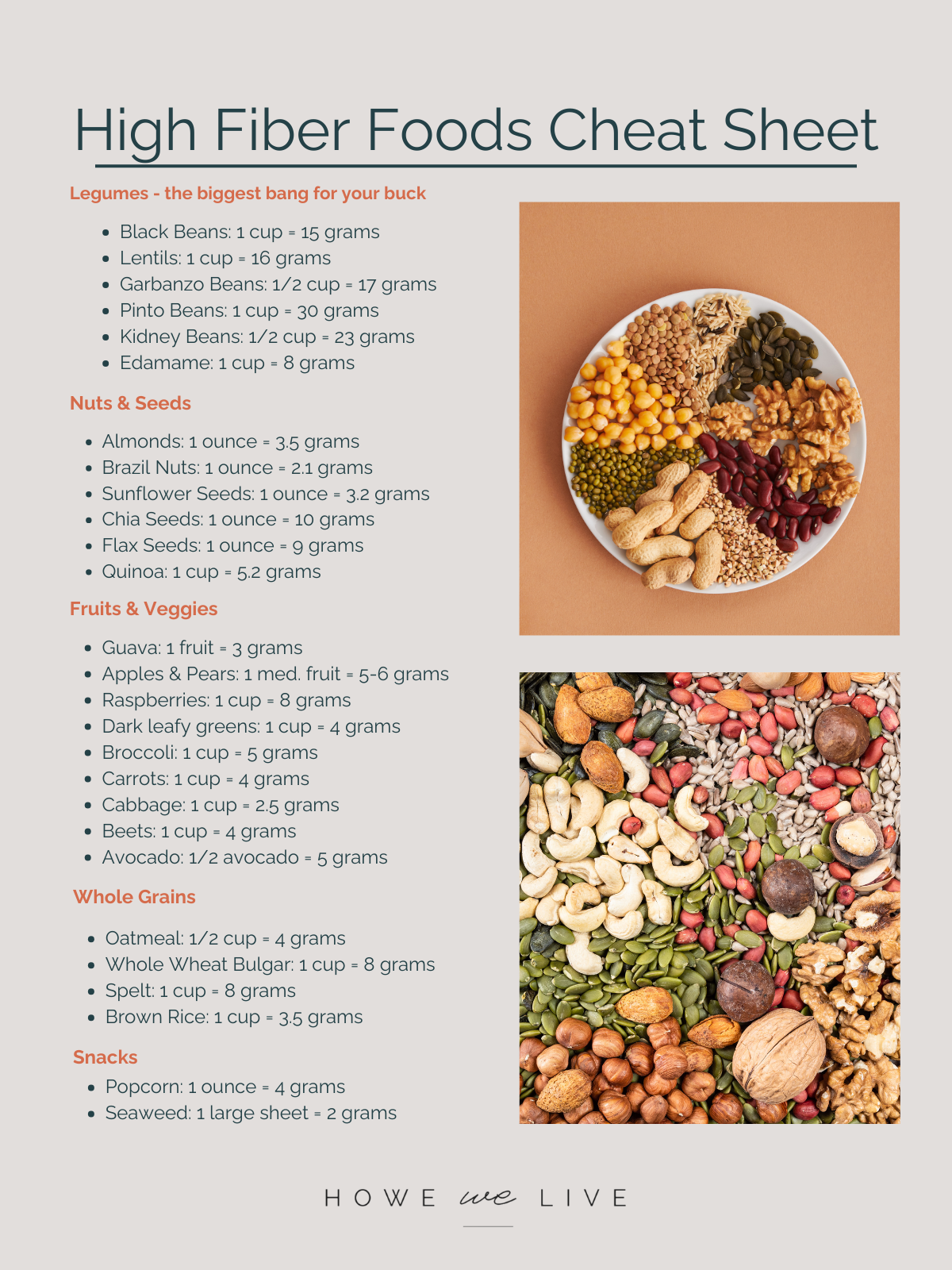 perimenopause nutrition high protein foods cheat sheet